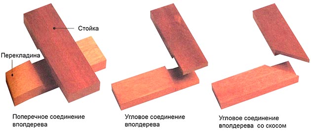 Угловые столярные изделия из древесины
