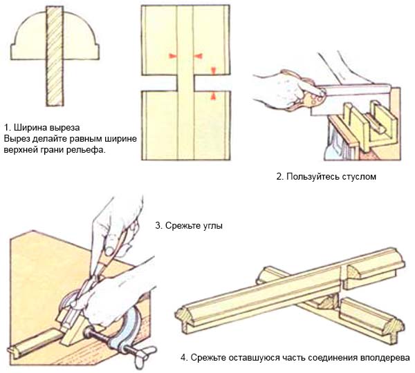 Вырезание половинчатых соединений древесины