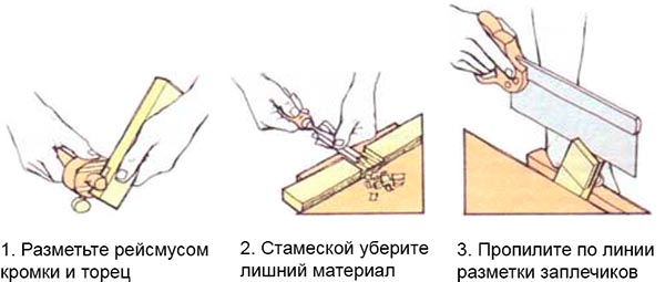 Маркировка компонентов соединения