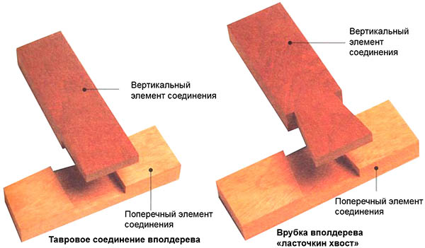 Углы 
