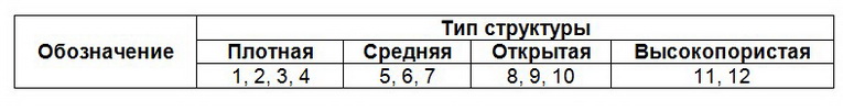 таблица-структура