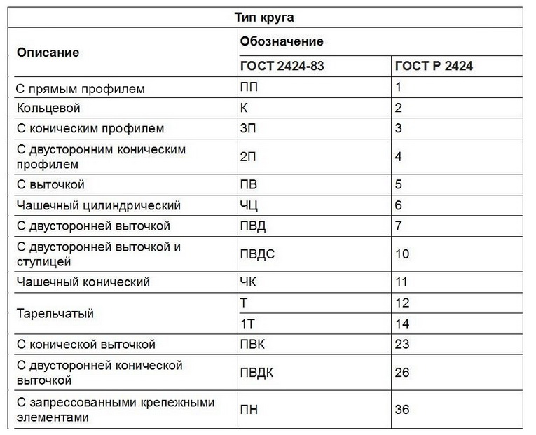 Таблицы1