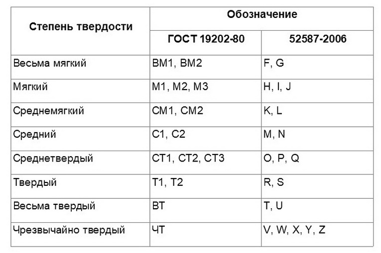 таблица3