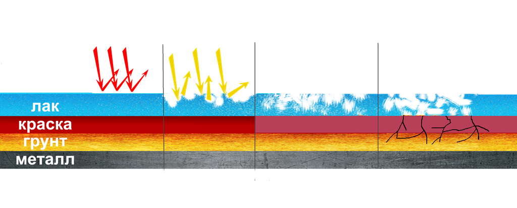 Принципы нанесения краски
