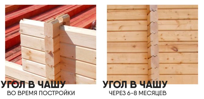 Угол чаши